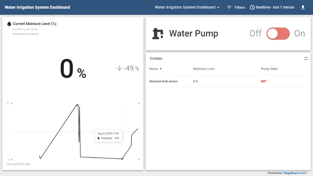 Smart Irrigation System Screenshot